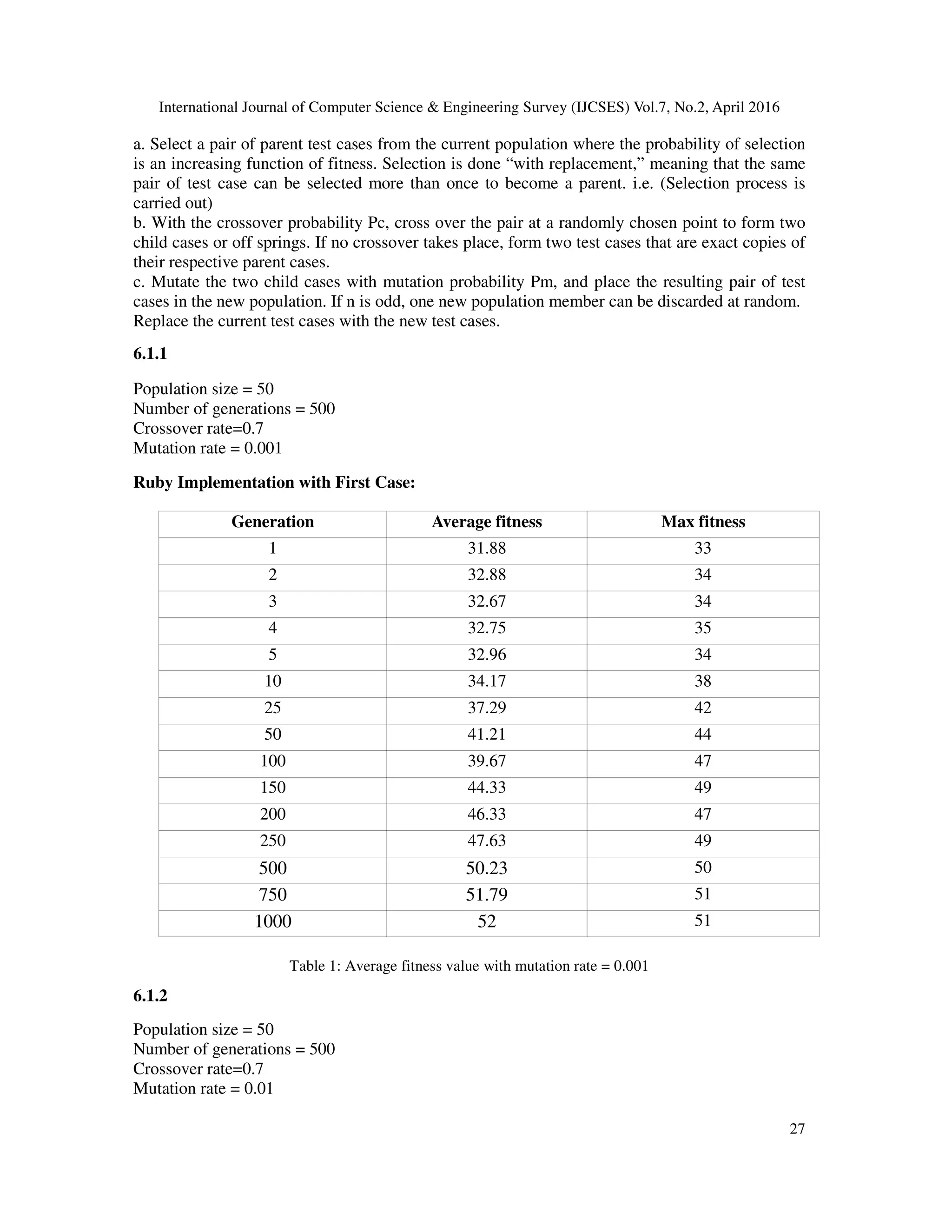 Software Testing Using Genetic Algorithms | PDF