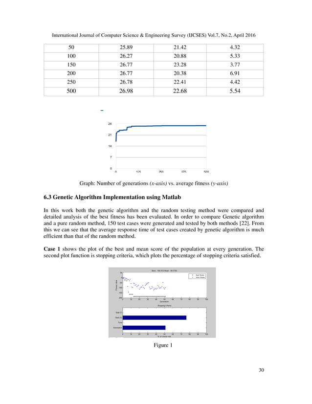 Software Testing Using Genetic Algorithms | PDF