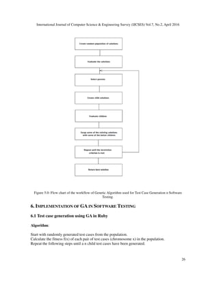 Software Testing Using Genetic Algorithms | PDF