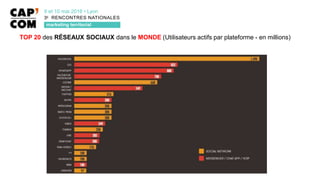 TOP 20 des RÉSEAUX SOCIAUX dans le MONDE (Utilisateurs actifs par plateforme - en millions)
 