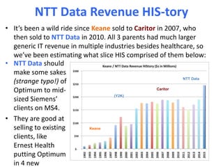 • It’s been a wild ride since Keane sold to Caritor in 2007, who
then sold to NTT Data in 2010. All 3 parents had much larger
generic IT revenue in multiple industries besides healthcare, so
we’ve been estimating what slice HIS comprised of them below:
• NTT Data should
make some sakes
(strange typo!) of
Optimum to mid-
sized Siemens’
clients on MS4.
• They are good at
selling to existing
clients, like
Ernest Health
putting Optimum
in 4 new
NTT Data Revenue HIS-tory
(Y2K)
Caritor
NTT Data
Keane
 