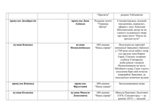 “Просвіта” родини Тобілевичів
провулок Декабристів провулок Дона
Амінадо
Редакція газети
“Украина-
Центр”
Єлисаветградець, відомий
письменник, журналіст,
афорист, поет Амінодав
Шполянський, автор чи не
єдиного художнього твору
про наше місто “Поезд на
третьем пути”
вулиця Ковпака вулиця
Неопалимівська
Об'єднання
“Наша справа”
Поселення на території
нинішньої Завадівки з'явилося
у 1769 році після набігу татар
під орудою хана Кирим
Гирея. Спалену татарами
слободу Гончарську
відбудували і назвали
Неопалимівкою на честь
біблійного куща. Саме з цього
поселення бере свій початок
мікрорайон Завадівка, де
знаходиться зазначена вулиця
провулок Ковпака провулок
Фруктовий
Об'єднання
“Наша справа”
Загальновживана назва
вулиця Козакова вулиця Миколи
Леонтовича
Об'єднання
“Наша справа”
Микола Павлович Леонтович
(1876, Єлисаветград — не
раніше 1937) — міський
 