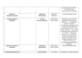 голова Миколаєва (1909 —
19170, фундатор
Миколаївського зоопарку
провулок
Кронштадтський
провулок
Чумацький
КОО ВУТ
“Просвіта
Загальновживана назва
вулиця маршала
Говорова
вулиця
Фундуклеївська
Об'єднання
“Наша справа”
Названа на честь родини
Фундуклеїв. Батько Іван
Юрійович — комерційний
радник, значний
землевласник, обіймав посаду
голови Єлисаветградської
міської думи у 1818 — 1819
роках. Син Іван — визначний
державний діяч середини 19
ст. У 1839 — 1852 роках
обіймав посаду київського
цивільного губернатора,
меценат. Відомий тим, що
подарував нашому місту
землю, на якій тепер
розташована площа Героїв
Майдану.
провулок маршала
Говорова
провулок
Трояндовий
Об'єднання
“Наша справа”
Загальновживана назва
вулиця Новозаводська вулиця Сергія ГО “Бойове Загиблий у зоні АТО захисник
 