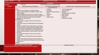 GRADO Y GRUPO: 4°A PERÍODO DE APLICACIÓN: 10 de Mayo de 2016
GEOGRAFÍA
BLOQUE: V LECCIÓN: LOS DESASTRES QUE ENFRENTAMOS
SESIÓN SECUENCIA DE ACTIVIDADES RECURSOS MATERIALES O
ELECTRÓNICOS
PRODUCTOS Y EVIDENCIAS PARA EVALUAR
1 INICIO:
• Realizar lluvia de ideas de la palabra desastre
• Llevar a cabo la dinámica “los botes se hunden” para
realizar equipos.
• Sortear papelitos donde vendrá los nombres de algún
desastre; cada equipo tendrá que conversar y llegar a una
concusión de cómo es que les tocó para después
dialogarlo de manera grupal.
DESARROLLO:
• Leer la carta de la página 166 de su libro de texto y
comentarla.
• Proyectar el video de los diferentes tipos de desastres y
causas.
• Repartir una hoja blanca a cada alumno y de manera
individual realizar un mapa mental del desastre natural
que más les haya impresionado; donde identificarán
cuándo sucedió, cuáles fueron sus consecuencias, qué
lugares y personas afectó, y qué se puede hacer para
prevenirlo.
• Leer la carta de la página 166 de su libo de texto y
comentarla.
• Proyectar video de los diferentes tipos de desastres y
causas.
• Repartir hojas blancas de manera individual para que
elaboren un mapa mental del desastre que más les haya
impresionado.
CIERRE:
Socializar la actividad realizada de manera grupal.
• Pintarrón
• Plumones
• Papelitos para la dinámica
• Libro
• Proyector
• Video
• Hojas blancas
• Lista de participación
• Lluvia de ideas
• Dinámica
• Socialización de actividades
• Lista de cotejo
• Mapa mental
• Conducta
• Todas las actividades
ADECUACIONES CURRICULARES OBSERVACIONES
Compartir opiniones respecto a la reforma de prevenir los desastres.
 