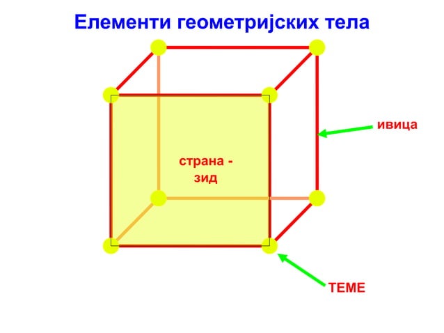 3д форма геометријска тела | PPT