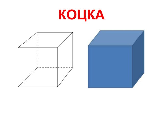3д форма геометријска тела