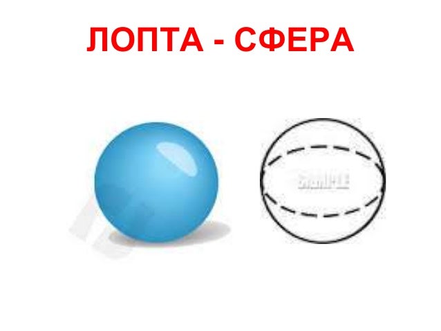 3д форма геометријска тела