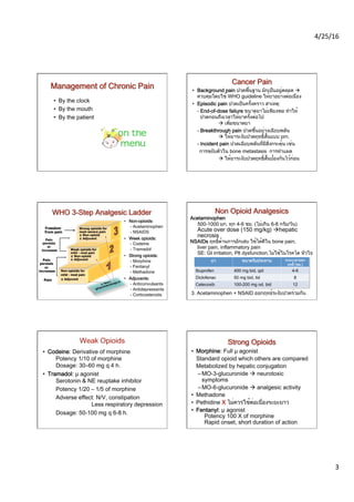 4/25/16	
  	
  
3	
  
•  By the clock
•  By the mouth
•  By the patient
•  Background pain ปวดพื้นฐาน มักเป็นอยู่ตลอด à
ควบคุมโดยใช้ WHO guideline ให้ยาอย่างต่อเนื่อง
•  Episodic pain ปวดเป็นครั้งคราว สาเหตุ:
- End-of-dose failure ขนาดยาไม่เพียงพอ ทำให้  
ปวดก่อนถึงเวลาให้ยาครั้งต่อไป  
à เพิ่มขนาดยา
- Breakthrough pain ปวดขึ้นอย่างเฉียบพลัน  
à ให้ยาระงับปวดฤทธิ์สั้นแบบ prn.
- Incident pain ปวดเฉียบพลันที่มีสิ่งกระตุ้น เช่น
การขยับตัวใน bone metastasis การทำแผล
à ให้ยาระงับปวดฤทธิ์สั้นป้องกันไว้ก่อน
Pain
Pain
persists
or
increases
Pain
persists
or
increases
Freedom
from pain
Non-opioids for
mild - mod pain
± Adjuvant
Weak opioids for
mild - mod pain
± Non-opioid
± Adjuvant
Strong opioids for
mod–severe pain
± Non-opioid
± Adjuvant
•  Non-opioids:  
- Acetaminophen 
- NSAIDS
•  Week opioids:  
- Codeine 
- Tramadol
•  Strong opioids: 
- Morphine 
- Fentanyl 
- Methadone
•  Adjuvants:  
- Anticonvulsants 
- Antidepressants 
- Corticosteroids
Acetaminophen 
500-1000 มก. ทุก 4-6 ชม. (ไม่เกิน 6-8 กรัม/วัน) 
Acute over dose (150 mg/kg) àhepatic
necrosis
NSAIDs ฤทธิ์ต้านการอักเสบ ใช้ได้ดีใน bone pain,  
liver pain, inflammatory pain  
SE: GI irritation, Plt dysfunction,ไม่ใช้ในโรคไต หัวใจ
ยา ขนาดรับประทาน ระยะเวลาออก
ฤทธิ์ (ชม.)
Ibuprofen 400 mg bid, qid 4-6
Diclofenac 50 mg bid, tid 8
Celecoxib 100-200 mg od, bid 12
3. Acetaminophen + NSAID ออกฤทธ์ระงับปวดร่วมกัน
•  Codeine: Derivative of morphine 
Potency 1/10 of morphine  
Dosage: 30–60 mg q 4 h.
•  Tramadol: μ agonist 
Serotonin & NE reuptake inhibitor
Potency 1/20 – 1/5 of morphine
Adverse effect: N/V, constipation 
Less respiratory depression
Dosage: 50-100 mg q 6-8 h.
•  Morphine: Full μ agonist
Standard opioid which others are compared
Metabolized by hepatic conjugation
– MO-3-glucuronide à neurotoxic
symptoms
– MO-6-glucuronide à analgesic activity
•  Methadone
•  Pethidine X ไม่ควรใช้ต่อเนื่องระยะยาว
•  Fentanyl: μ agonist 
Potency 100 X of morphine  
Rapid onset, short duration of action
 