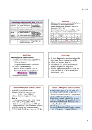 4/25/16	
  	
  
4	
  
Approximate dose conversion ratio; PO to PO
Conversion Ratio Calculation Example
Codeine to MO 10:1 Divide 24h codeine dose by 10 Codeine 240mg/24h PO
à morphine 24mg/24h PO
Tramadol to MO 5:1 Divide 24h tramadol dose by 5 Tramadol 400mg/24h PO
àMorphine 80 mg/24h PO
MO to methadone Discuss with palliative medicine consultant
Approximate dose conversion ratio; PO to SC/IV
MO to MO 3:1 Divide 24h morphine dose by 3 Morphine 30mg/24h PO
àmorphine 10 mg/24h SC/IV
à morphine 0.4mg/h SC/IV
Methadone to
methadone
2:1 Divide 24h methadone dose by 2 Methadone 30mg/24h PO
àmethadone 15 mg/24h SC/IV
MO to fentanyl Use same calculation as for transdermal patch
Approximate dose conversion ratio; PO to TD
MO to fentanyl 100:1 Multiply 24h morphine PO dose in
mg by 10 to obtain 24h fentanyl
dose; divide answer by 24 to
obtain mcg/hr patch strength
Morphine 120 mg/24h PO
àFentanyl 1,200 mcg/24h;
à1,200/24= 50 mcg patch q
72h.
•  ผู้ป่วยแต่ละรายต้องการยาขนาดแตกต่างกัน ขึ้นกับความ
รุนแรงของความปวดและการตอบสนองต่อยา
•  ขนาดยาไม่มีเพดานสูงสุด เพิ่มได้จนกว่าจะหายปวด
•  Conversion PO:IV = 3:1
•  Severe hepatic impairment –ลดความถี่ (ทุก 6-8 ชม.)
•  Renal impairment ควรหลีกเลี่ยงหรือลดขนาดยา
Preparations & administration: 
-ยาฤทธิ์สั้น (immediate-released) ฤทธิ์ 4 ชม.  
MO syrup (2mg/ml)  
Immediate released tablet 10 mg (MO-IR) 
- ยาฤทธิ์ยาว (slow-released):  
MST (10, 30, 60, 100 mg/tab) q 8-12 hr.  
Kapanol (20, 50, 100 mg/cap) q 12-24 hr.
- IV injection (10mg/ml)
 
•  ถ้าไม่เคยได้ MO มาก่อน ควรเริ่มขนาดน้อย แล้ว
ค่อยๆ titrate ขึ้นจนกว่าจะคุมความปวดได้ดี
•  ใช้เวลา 2-3 วันในการ titrate ยา
•  ควรเริ่มด้วยยา MO ฤทธิ์สั้นโดยให้ยาควบคุม
background pain q 4h. + prn q 2h.
•  ถ้าอาการไม่ดีขึ้น อาจปรับยาขึ้น 30-100% หรือ
ปรับยาเพิ่มเท่ากับ MO ที่ได้ใน 24h ที่ผ่านมา
(background + prn)
•  ขนาดเริ่มต้น 0.15-0.3 mg/kg PO q4h  
MO naïve เริ่มด้วย 5 mg (max 10-15 mg) 
0.05-0.1 mg/kg IV/SC q4h  
MO naïve มักเริ่มด้วย 3 mg (max 5-10 mg)
•  ตัวอย่าง 
- 5 mg immediate released MO àMO-IR (10 mg)  
½ tab or MO syr (2mg/cc) 2.5 cc PO q4h.
- หรือให้ 10 mg controlled release tab (MST) q8h. 
- Break through dose = dose ที่ให้ทุก 4 ชม. หรือเท่ากับ
MO ที่ได้ใน 24h ÷ 6 ในรูป immediate released  
à MO-IR ½ tab หรือ MO syr 2.5 cc prn for BTP q2h. 
MO-IR (10 mg) ½ เม็ด 6, 10, 14, 18น., 1 เม็ด 22 น. 
และ ½ เม็ด prn for BTP q2h (MO syr. 2.5 cc.)
ผู้ป่วยได้ prn.ไป 4 ครั้ง ใน 24h ที่ผ่านมา  
ขนาดยาวันใหม่ = regular 30 + BTP 20 à 50 mg/d  
à 50/6 à ~7.5 mg/dose à ¾ tab of MO-IR q4h + ¾
tab of MO-IR prn for BTP q2h. (MO syr =3.5 cc)
• ปรับยาวันต่อไปโดยคำนวนยาที่ได้ 24 h. (regular + prn)
• การปรับยาโดยเพิ่ม 30-100%
24h MO = 5 mg x 6 doses = 30 mg
เพิ่ม 50% =15 mg ขนาดยาวันต่อไปà30+15 =45 mg/d  
à 45/6 à7.5 mg/dose à ¾ tab of MO-IR q4h.
 