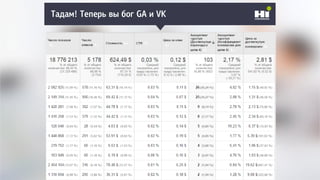 Тадам! Теперь вы бог GA и VK
 
