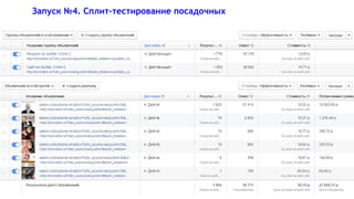 Запуск №4. Сплит-тестирование посадочных
 