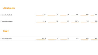 Лендинги
Сайт
 