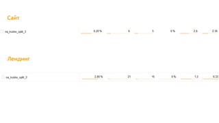 Сайт
Лендинг
 