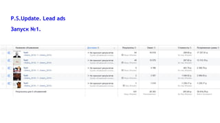 P.S.Update. Lead ads
Запуск №1.
 