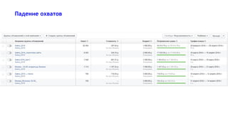 Падение охватов
 