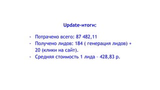 Update-итоги:
- Потрачено всего: 87 482,11
- Получено лидов: 184 ( генерация лидов) +
20 (клики на сайт).
- Средняя стоимость 1 лида – 428,83 р.
 