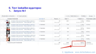 0. Тест lookalike-аудитории
1. Запуск №1
С. Щербаков www.shcherbakovs.com
 
