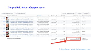 С. Щербаков www.shcherbakovs.com
Запуск №2. Масштабируем тесты
 