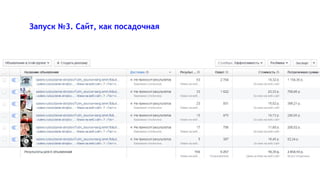 Запуск №3. Сайт, как посадочная
 