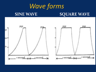Wave forms
SINE WAVE SQUARE WAVE
June 1, 2016 14
PIPPIPPIP PIP
20
30
10
1 second 1 second 1 second 1 second
 