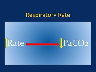 Respiratory Rate
Rate PaCO2
June 1, 2016 26
 