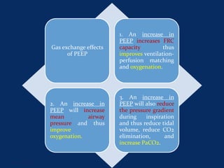 Gas exchange effects
of PEEP
1. An increase in
PEEP increases FRC
capacity thus
improves ventilation-
perfusion matching
and oxygenation.
2. An increase in
PEEP will increase
mean airway
pressure and thus
improve
oxygenation.
3. An increase in
PEEP will also reduce
the pressure gradient
during inspiration
and thus reduce tidal
volume, reduce CO2
elimination, and
increase PaCO2.
June 1, 2016 34
 