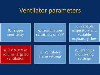 Ventilator parameters
8. Trigger
sensitivity
9. Termination
sensitivity of PSV
10. Variable
inspiratory and
variable
expiratory flow
11. TV & MV in
volume targeted
ventilation
12. Ventilator
alarm settings
13. Graphics
monitoring
settings
June 1, 2016 4
 