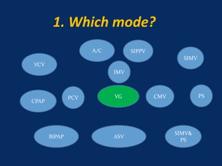 1. Which mode?
June 1, 2016 5
IMV
A/C SIPPV
SIMV
CPAP
PS
SIMV&
PS
CMVVG
BIPAP ASV
PCV
VCV
 