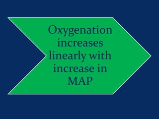 Oxygenation
increases
linearly with
increase in
MAP
June 1, 2016 53
 