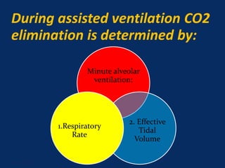 During assisted ventilation CO2
elimination is determined by:
Minute alveolar
ventilation:
2. Effective
Tidal
Volume
1.Respiratory
Rate
June 1, 2016 55
 