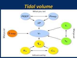 Tidal volume
June 1, 2016 59
 