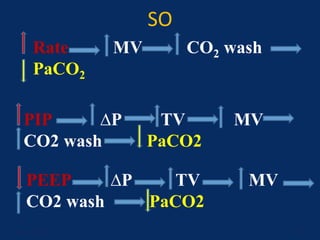 SO
June 1, 2016 60
Rate MV CO2 wash
PaCO2
PIP ∆P TV MV
CO2 wash PaCO2
PEEP ∆P TV MV
CO2 wash PaCO2
 