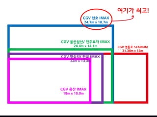 여기가 최고!
CGV 천호 IMAX
24.7m x 18.7m
CGV 울산삼산/ 전주효자 IMAX
24.4m x 14.1m
CGV 용산 IMAX
19m x 10.9m
CGV 영등포 STARIUM
31.38m x 13m
CGV 왕십리/ 판교 IMAX
22m x 13.3m
 