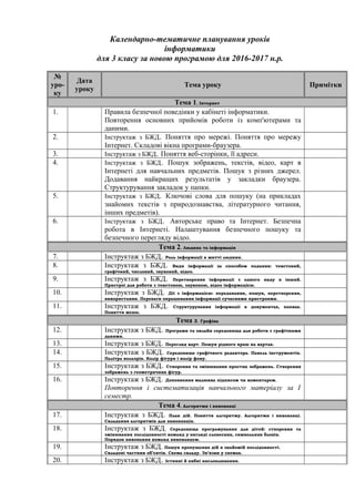 Календарно-тематичне планування уроків
інформатики
для 3 класу за новою програмою для 2016-2017 н.р.
№
уро-
ку
Дата
уроку
Тема уроку Примітки
Тема 1. Інтернет
1. Правила безпечної поведінки у кабінеті інформатики.
Повторення основних прийомів роботи із комп'ютерами та
даними.
2. Інструктаж з БЖД. Поняття про мережі. Поняття про мережу
Інтернет. Складові вікна програми-браузера.
3. Інструктаж з БЖД. Поняття веб-сторінки, її адреси.
4. Інструктаж з БЖД. Пошук зображень, текстів, відео, карт в
Інтернеті для навчальних предметів. Пошук з різних джерел.
Додавання найкращих результатів у закладки браузера.
Структурування закладок у папки.
5. Інструктаж з БЖД. Ключові слова для пошуку (на прикладах
знайомих текстів з природознавства, літературного читання,
інших предметів).
6. Інструктаж з БЖД. Авторське право та Інтернет. Безпечна
робота в Інтернеті. Налаштування безпечного пошуку та
безпечного перегляду відео.
Тема 2. Людина та інформація
7. Інструктаж з БЖД. Роль інформації в житті людини.
8. Інструктаж з БЖД. Види інформації за способом подання: текстовий,
графічний, числовий, звуковий, відео.
9. Інструктаж з БЖД. Перетворення інформації з одного виду в інший.
Пристрої для роботи з текстовою, звуковою, відео інформацією.
10. Інструктаж з БЖД. Дії з інформацією: передавання, пошук, перетворення,
використання. Переваги опрацювання інформації сучасними пристроями.
11. Інструктаж з БЖД. Структурування інформації в документах, папках.
Поняття меню.
Тема 3. Графіка
12. Інструктаж з БЖД. Програми та онлайн середовища для роботи з графічними
даними.
13. Інструктаж з БЖД. Перегляд карт. Пошук рідного краю на картах.
14. Інструктаж з БЖД. Середовище графічного редактора. Панель інструментів.
Палітра кольорів. Колір фігури і колір фону.
15. Інструктаж з БЖД. Створення та змінювання простих зображень. Створення
зображень з геометричних фігур.
16. Інструктаж з БЖД. Доповнення малюнка підписом чи коментарем.
Повторення і систематизація навчального матеріалу за І
семестр.
Тема 4. Алгоритми і виконавці
17. Інструктаж з БЖД. План дій. Поняття алгоритму. Алгоритми і виконавці.
Складання алгоритмів для виконавців.
18. Інструктаж з БЖД. Середовища програмування для дітей: створення та
змінювання послідовності команд у вигляді словесних, символьних блоків.
Порядок виконання команд виконавцем.
19. Інструктаж з БЖД. Пошук пропущених дій в знайомій послідовності.
Складові частини об’єктів. Схема складу. Зв’язки у схемах.
20. Інструктаж з БЖД. Істинні й хибні висловлювання.
 