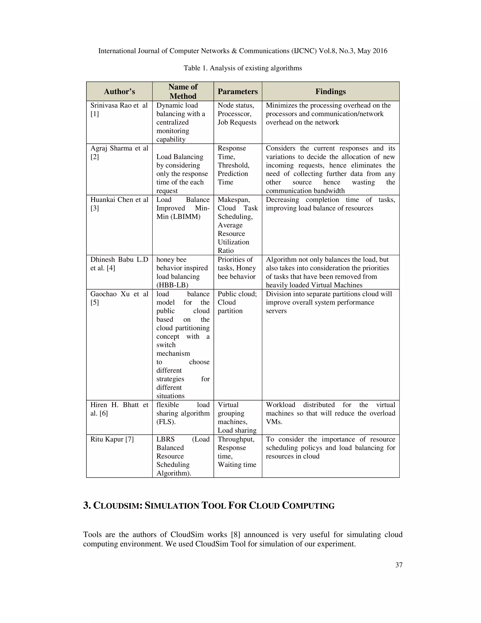 International Journal of Computer Networks & Communications (IJCNC) Vol.8, No.3, May 2016 37 Table 1. Analysis of existing algorithms Author’s Name of Method Parameters Findings Srinivasa Rao et al [1] Dynamic load balancing with a centralized monitoring capability Node status, Processcor, Job Requests Minimizes the processing overhead on the processors and communication/network overhead on the network Agraj Sharma et al [2] Load Balancing by considering only the response time of the each request Response Time, Threshold, Prediction Time Considers the current responses and its variations to decide the allocation of new incoming requests, hence eliminates the need of collecting further data from any other source hence wasting the communication bandwidth Huankai Chen et al [3] Load Balance Improved Min- Min (LBIMM) Makespan, Cloud Task Scheduling, Average Resource Utilization Ratio Decreasing completion time of tasks, improving load balance of resources Dhinesh Babu L.D et al. [4] honey bee behavior inspired load balancing (HBB-LB) Priorities of tasks, Honey bee behavior Algorithm not only balances the load, but also takes into consideration the priorities of tasks that have been removed from heavily loaded Virtual Machines Gaochao Xu et al [5] load balance model for the public cloud based on the cloud partitioning concept with a switch mechanism to choose different strategies for different situations Public cloud; Cloud partition Division into separate partitions cloud will improve overall system performance servers Hiren H. Bhatt et al. [6] flexible load sharing algorithm (FLS). Virtual grouping machines, Load sharing Workload distributed for the virtual machines so that will reduce the overload VMs. Ritu Kapur [7] LBRS (Load Balanced Resource Scheduling Algorithm). Throughput, Response time, Waiting time To consider the importance of resource scheduling policys and load balancing for resources in cloud 3. CLOUDSIM: SIMULATION TOOL FOR CLOUD COMPUTING Tools are the authors of CloudSim works [8] announced is very useful for simulating cloud computing environment. We used CloudSim Tool for simulation of our experiment. 