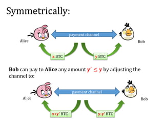 Symmetrically:
payment channel
y BTCx BTC
Alice Bob
Bob can pay to Alice any amount 𝐲′
≤ 𝐲 by adjusting the
channel to:
payment channel
y-y’ BTCx+y’ BTC
Alice Bob
 
