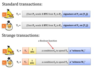 Strange transactions:
T2 = (User P1 sends 1 BTC from T1 to P2 signature of P1 on [T2])
T3 = (User P2 sends 1 BTC from T2 to P3 signature of P2 on [T3])
P2
P3
T2 = a condition C2 to spend T2 a “witness W2”
T3 = a “witness W3”
P2
P3
T1
1
BTC
T2
1
BTC a condition C3 to spend T3
a Boolean function
Standard transactions:
 