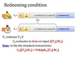 Redeeming condition
T3 redeems T2 if
C2 evaluates to true on input ([T3],W3).
Note: in the the standard transactions:
C2([T3],W3) = Vrfy(pk2,[T3],W3)
[T3]
T2 = a condition C2 to spend T2 a “witness W2”
T3 = a “witness W3”
P2
P3
T1
1
BTC
T2
1
BTC a condition C3 to spend T2
 