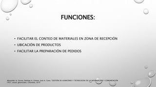 FUNCIONES:
• FACILITAR EL CONTEO DE MATERIALES EN ZONA DE RECEPCIÓN
• UBICACIÓN DE PRODUCTOS
• FACILITAR LA PREPARACIÓN DE PEDIDOS
Alexander A. Correa, Rodrigo A. Gómez, José A. Cano, "GESTIÓN DE ALMACENES Y TECNOLOGÍAS DE LA INFORMACIÓN Y COMUNICACIÓN
(TIC)", estud. gerenciales, Colombia, 2010
 