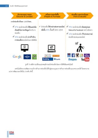 100 ส่วนที่ 2 วิสัยทัศน์และยุทธศาสตร์
รูปที่ 73 สถิติการเปลี่ยนแปลงพฤติกรรมนักท่องเที่ยวโดยการใช้ดิจิทัลเทคโนโลยี
เทคโนโลยีสามารถพัฒนางานบริการด้านการท่องเที่ยวให้ไปสู่ระบบบูรณาการด้านการท่องเที่ยวแบบครบวงจรได้ โดยสามารถ
แบ่งการพัฒนาออกได้เป็น 3 ระดับ ดังนี้
 