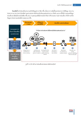 103ส่วนที่ 2 วิสัยทัศน์และยุทธศาสตร์
ในระดับที่ 2 นักท่องเที่ยวสามารถเข้าถึงข้อมูลต่างๆ ได้มากขึ้น เนื่องจากการเพิ่มขึ้นของช่องทางการให้ข้อมูล เช่น ผ่าน
ช่องทางกายภาพ ผ่านทางโทรศัพท์ และผ่านช่องทางอิเล็กทรอนิกส์ของแต่ละหน่วยงาน เป็นต้น นอกจากนี้ยังมีการเผยแพร่ข้อมูล
ท่องเที่ยวผ่านสื่ออิเล็กทรอนิกส์ที่มากขึ้น เช่น การแสดงแผนที่อิเล็กทรอนิกส์ หรือการรีวิวประสบการณ์การท่องเที่ยว ทาให้การเข้าถึง
ข้อมูลจากช่องทางออนไลน์มีความสะดวกมากขึ้น
รูปที่ 76 บริการด้านการท่องเที่ยวผ่านช่องทางอิเล็กทรอนิกส์
 