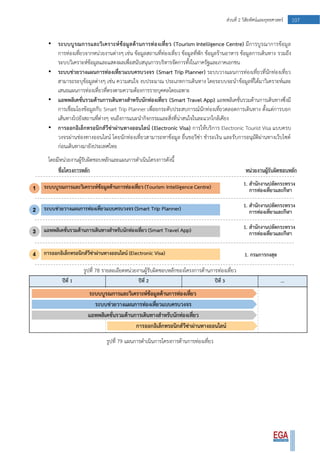 107ส่วนที่ 2 วิสัยทัศน์และยุทธศาสตร์
• ระบบบูรณการและวิเคราะห์ข้อมูลด้านการท่องเที่ยว (Tourism Intelligence Centre) มีการบูรณาการข้อมูล
การท่องเที่ยวจากหน่วยงานต่างๆ เช่น ข้อมูลสถานที่ท่องเที่ยว ข้อมูลที่พัก ข้อมูลร้านอาหาร ข้อมูลการเดินทาง รวมถึง
ระบบวิเคราะห์ข้อมูลและแสดงผลเพื่อสนับสนุนการบริหารจัดการทั้งในภาครัฐและภาคเอกชน
• ระบบช่วยวางแผนการท่องเที่ยวแบบครบวงจร (Smart Trip Planner) ระบบวางแผนการท่องเที่ยวที่นักท่องเที่ยว
สามารถระบุข้อมูลต่างๆ เช่น ความสนใจ งบประมาณ ประเภทการเดินทาง โดยระบบจะนาข้อมูลที่ได้มาวิเคราะห์และ
เสนอแผนการท่องเที่ยวที่ตรงตามความต้องการรายบุคคลโดยเฉพาะ
• แอพพลิเคชั่นรวมด้านการเดินทางสาหรับนักท่องเที่ยว (Smart Travel App) แอพพลิเคชั่นรวมด้านการเดินทางซึ่งมี
การเชื่อมโยงข้อมูลกับ Smart Trip Planner เพื่อยกระดับประสบการณ์นักท่องเที่ยวตลอดการเดินทาง ตั้งแต่การบอก
เส้นทางไปยังสถานที่ต่างๆ จนถึงการแนะนากิจกรรมและสิ่งที่น่าสนใจในละแวกใกล้เคียง
• การออกอิเล็กทรอนิกส์วีซ่าผ่านทางออนไลน์ (Electronic Visa) การให้บริการ Electronic Tourist Visa แบบครบ
วงจรผ่านช่องทางออนไลน์ โดยนักท่องเที่ยวสามารถหาข้อมูล ยื่นขอวีซ่า ชาระเงิน และรับการอนุมัติผ่านทางเว็บไซต์
ก่อนเดินทางมายังประเทศไทย
โดยมีหน่วยงานผู้รับผิดชอบหลักและแผนการดาเนินโครงการดังนี้
รูปที่ 78 รายละเอียดหน่วยงานผู้รับผิดชอบหลักของโครงการด้านการท่องเที่ยว
รูปที่ 79 แผนการดาเนินการโครงการด้านการท่องเที่ยว
 