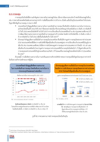 108 ส่วนที่ 2 วิสัยทัศน์และยุทธศาสตร์
8.3 การลงทุน
การลงทุนเป็นปัจจัยที่มีความสาคัญต่อการขยายตัวทางเศรษฐกิจไทย เนื่องจากมีผลกระทบเชิงกว้างต่อปัจจัยเศรษฐกิจอื่นๆ
เช่น การขยายตัวชองผลิตภัณฑ์มวลรวมประชาชาติ การเพิ่มขึ้นของอัตราการจ้างงาน เป็นต้น แต่ในปัจจุบันประเทศไทยกาลังประสบ
ปัญหาที่สาคัญด้านการลงทุน 2 ประการ ดังนี้
• ประเทศไทยกาลังสูญเสียขีดความสามารถในการแข่งขันด้านการลงทุน ซึ่งเห็นได้จากอันดับความง่ายในการประกอบ
ธุรกิจของไทยตั้งแต่ปี 2552 ถึงปี 2557 ที่ลดลงอย่างต่อเนื่อง ซึ่งประเทศไทยถูกปรับลดอันดับลง 6 อันดับ (จากอันดับที่
12 ในปี 2552 ลดลงเป็นอันดับที่ 18 ในปี 2557) หากเปรียบเทียบกับประเทศเพื่อนบ้าน เช่น ประเทศมาเลเซีย พบว่ามี
การพัฒนาขีดความสามารถทางการแข่งขันด้านการลงทุนอย่างก้าวกระโดด โดยมีการปรับอันดับขึ้น 15 อันดับ ภายใน 5
ปี (จากอันดับที่ 21 ในปี 2552 เพิ่มขึ้นเป็นอันดับที่ 6 ในปี 2557)49
• นักลงทุนกาลังสูญเสียความเชื่อมั่นด้านการลงทุนในประเทศไทย ซึ่งเห็นได้จากมูลค่าการลงทุนโดยตรงจากต่างประเทศ
(FDI) ของประเทศไทยที่มีอัตราการเติบโตที่ต่าที่สุดเมื่อเทียบกับประเทศคู่แข่ง หากเปรียบเทียบกับประเทศอื่นในภูมิภาค
เดียวกัน เช่น ประเทศมาเลเซียพบว่ามีอัตราการเติบโตของมูลค่าการลงทุนจากต่างประเทศมากกว่าไทยถึง 4.5 เท่า และ
เมื่อเทียบกับประเทศสิงคโปร์ พบว่ามูลค่าการลงทุนจากต่างประเทศที่เข้ามาลงทุนในในสิงคโปร์ 1 ปี มีมูลค่าเทียบเท่ากับ
การลงทุนของต่างประเทศที่เข้าสู่ประเทศไทยรวมกันถึง 5 ปี ในขณะที่ขนาดเศรษฐกิจของสิงคโปร์เล็กกว่าประเทศไทย
ถึง 25%50
ด้วยเหตุนี้ การเพิ่มขีดความสามารถในการแข่งขันและยกระดับประสิทธิภาพของการลงทุนเพื่อดึงดูดเงินลงทุนจากต่างชาติ
จึงเป็นความท้าทายหลักของภาครัฐไทย
รูปที่ 80 ภาพรวมสถานการณ์การลงทุนของไทยในปัจจุบัน
49
รายงาน Ease of Doing Business 2552-2557, World Bank
50
Foreign Direct Investment Statistics, News, and Publications, United Nations Conference on Trade and Development (UNCTAD)
 
