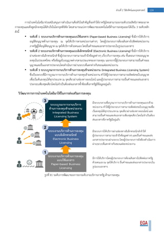 109ส่วนที่ 2 วิสัยทัศน์และยุทธศาสตร์
การนาเทคโนโลยีมาช่วยสนับสนุนการดาเนินงานคือหัวใจสาคัญที่จะทาให้ภาครัฐไทยสามารถยกระดับประสิทธิภาพของภาค
การลงทุนและดึงดูดนักลงทุนได้สาเร็จในโลกยุคดิจิทัล โดยสามารถแบ่งการพัฒนาของเทคโนโลยีด้านการลงทุนออกได้เป็น 3 ระดับหลัก
ดังนี้
• ระดับที่ 1 ระบบงานบริการด้านการลงทุนแบบใช้เอกสาร (Paper-based Business Licensing) ซึ่งมีการให้บริการ
อนุมัติอนุญาตด้านการลงทุน ณ จุดให้บริการตามหน่วยงานต่างๆ โดยผู้ประกอบการต้องเดินทางไปติดต่อหน่วยงาน
ภาครัฐผู้ให้อนุมัติอนุญาต ณ จุดให้บริการด้วยตนเอง โดยยื่นคาขอและเอกสารประกอบในรูปแบบเอกสาร
• ระดับที 2 ระบบงานบริการด้านการลงทุนแบบอิเล็กทรอนิกส์ (Electronic Business Licensing) ซึ่งมีการให้บริการ
ผ่านช่องทางอิเล็กทรอนิกส์ ซึ่งผู้ประกอบการสามารถเข้าถึงข้อมูลต่างๆ เกี่ยวกับการลงทุน เช่น ขั้นตอนการขออนุญาต
ลงทุนในประเทศไทย หรือข้อมูลใบอนุญาตต่างๆตามประเภทของการลงทุน นอกจากนี้ผู้ประกอบการสามารถยื่นคาขออ
นุญาตและยื่นเอกสารประกอบโดยดาเนินการผ่านระบบที่แตกต่างกันของแต่ละหน่วยงาน
• ระดับที่ 3 ระบบบูรณาการงานบริการด้านการลงทุนข้ามหน่วยงาน (Integrated Business Licensing System)
ซึ่งเป็นระบบที่มีการบูรณาการงานบริการด้านการลงทุนข้ามหน่วยงาน ทาให้ผู้ประกอบการสามารถติดต่อขอใบอนุญาต
เพื่อเริ่มต้นลงทุนได้ทุกประเภท ณ จุดเดียวผ่านช่องทางออนไลน์ และผู้ประกอบการสามารถยื่นคาขอและส่งเอกสาร
ประกอบเพียงชุดเดียวโดยไม่จาเป็นต้องส่งเอกสารซ้าซ้อนซึ่งภาครัฐมีข้อมูลอยู่แล้ว
รูปที่ 81 ระดับการพัฒนาของการยกระดับงานบริการภาครัฐ ด้านการลงทุน
 