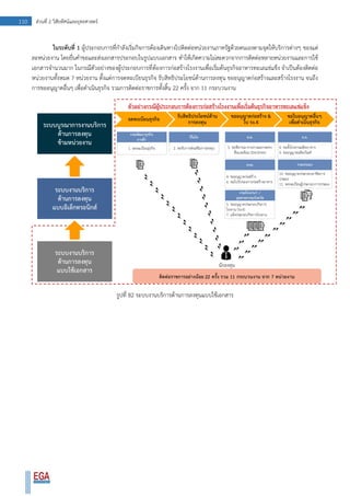 110 ส่วนที่ 2 วิสัยทัศน์และยุทธศาสตร์
ในระดับที่ 1 ผู้ประกอบการที่กาลังเริ่มกิจการต้องเดินทางไปติดต่อหน่วยงานภาครัฐด้วยตนเองตามจุดให้บริการต่างๆ ของแต่
ละหน่วยงาน โดยยื่นคาขอและส่งเอกสารประกอบในรูปแบบเอกสาร ทาให้เกิดความไม่สะดวกจากการติดต่อหลายหน่วยงานและการใช้
เอกสารจานวนมาก ในกรณีตัวอย่างของผู้ประกอบการที่ต้องการก่อสร้างโรงงานเพื่อเริ่มต้นธุรกิจอาหารทะเลแช่แข็ง จาเป็นต้องติดต่อ
หน่วยงานทั้งหมด 7 หน่วยงาน ตั้งแต่การจดทะเบียนธุรกิจ รับสิทธิประโยชน์ด้านการลงทุน ขออนุญาตก่อสร้างและสร้างโรงงาน จนถึง
การขออนุญาตอื่นๆ เพื่อดาเนินธุรกิจ รวมการติดต่อราชการทั้งสิ้น 22 ครั้ง จาก 11 กระบวนงาน
รูปที่ 82 ระบบงานบริการด้านการลงทุนแบบใช้เอกสาร
 