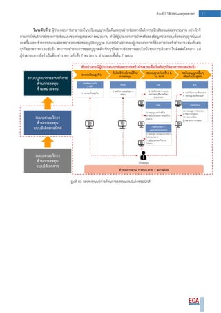 111ส่วนที่ 2 วิสัยทัศน์และยุทธศาสตร์
ในระดับที่ 2 ผู้ประกอบการสามารถยื่นขอใบอนุญาตเริ่มต้นลงทุนผ่านช่องทางอิเล็กทรอนิกส์ของแต่ละหน่วยงาน อย่างไรก็
ตามการให้บริการยังขาดการเชื่อมโยงของข้อมูลระหว่างหน่วยงาน ทาให้ผู้ประกอบการยังคงต้องส่งข้อมูลประกอบเพื่อขออนุญาตในแต่
ละครั้ง และเข้าระบบของแต่ละหน่วยงานเพื่อขออนุมัติอนุญาต ในกรณีตัวอย่างของผู้ประกอบการที่ต้องการก่อสร้างโรงงานเพื่อเริ่มต้น
ธุรกิจอาหารทะเลแช่แข็ง สามารถทารายการขออนุญาตดาเนินธุรกิจผ่านช่องทางออนไลน์แทนการเดินทางไปติดต่อโดยตรง แต่
ผู้ประกอบการยังจาเป็นต้องทารายการกับทั้ง 7 หน่วยงาน ผ่านระบบทั้งสิ้น 7 ระบบ
รูปที่ 83 ระบบงานบริการด้านการลงทุนแบบอิเล็กทรอนิกส์
 
