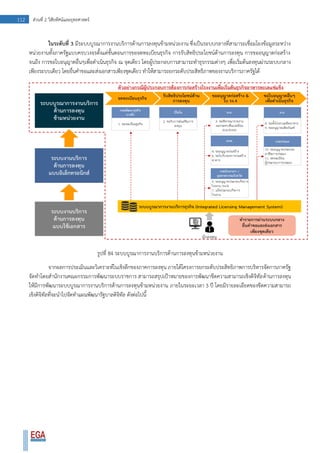112 ส่วนที่ 2 วิสัยทัศน์และยุทธศาสตร์
ในระดับที่ 3 มีระบบบูรณาการงานบริการด้านการลงทุนข้ามหน่วยงาน ซึ่งเป็นระบบกลางที่สามารถเชื่อมโยงข้อมูลระหว่าง
หน่วยงานทั้งภาครัฐแบบครบวงจรตั้งแต่ขั้นตอนการขอจดทะเบียนธุรกิจ การรับสิทธิประโยชน์ด้านการลงทุน การขออนุญาตก่อสร้าง
จนถึง การขอใบอนุญาตอื่นๆเพื่อดาเนินธุรกิจ ณ จุดเดียว โดยผู้ประกอบการสามารถทาธุรกรรมต่างๆ เพื่อเริ่มต้นลงทุนผ่านระบบกลาง
เพียงระบบเดียว โดยยื่นคาขอและส่งเอกสารเพียงชุดเดียว ทาให้สามารถยกระดับประสิทธิภาพของงานบริการภาครัฐได้
รูปที่ 84 ระบบบูรณาการงานบริการด้านการลงทุนข้ามหน่วยงาน
จากผลการประเมินและวิเคราะห์ในเชิงลึกของภาคการลงทุน ภายใต้โครงการยกระดับประสิทธิภาพการบริหารจัดการภาครัฐ
จัดทาโดยสานักงานคณะกรรมการพัฒนาระบบราชการ สามารถสรุปเป้าหมายของการพัฒนาขีดความสามารถเชิงดิจิทัลด้านการลงทุน
ให้มีการพัฒนาระบบบูรณาการงานบริการด้านการลงทุนข้ามหน่วยงาน ภายในระยะเวลา 3 ปี โดยมีรายละเอียดของขีดความสามารถ
เชิงดิจิทัลที่จะนาไปจัดทาแผนพัฒนารัฐบาลดิจิทัล ดังต่อไปนี้
 