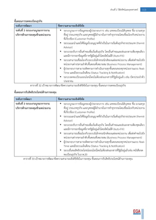 113ส่วนที่ 2 วิสัยทัศน์และยุทธศาสตร์
ขั้นตอนการจดทะเบียนธุรกิจ
ระดับการพัฒนา ขีดความสามารถเชิงดิจิทัล
ระดับที่ 3 ระบบงานบูรณาการงาน
บริการด้านการลงทุนข้ามหน่วยงาน
• ระบบบูรณาการข้อมูลของผู้ประกอบการ เช่น เลขทะเบียนนิติบุคคล ชื่อ-นามสกุล
ที่อยู่ ประเภทธุรกิจ และบุคคลผู้มีอานาจในการทาธุรกรรมโดยเชื่อมโยงกับหน่วยงาน
ที่เกี่ยวข้อง (Customer Profile)
• ระบบแนะนาและให้ข้อมูลใบอนุญาตที่จาเป็นในการเริ่มต้นธุรกิจรายประเภท (Permit
Advisor)
• ระบบรองรับการยื่นคาขอเพื่อเริ่มต้นธุรกิจ โดยยื่นคาขอและส่งเอกสารเพียงชุดเดียว
และมีการกรอกข้อมูลที่ภาครัฐมีอยู่แล้วโดยอัตโนมัติ (Auto-Fill)
• ระบบสามารถเชื่อมโยงกับระบบอิเล็กทรอนิกส์ของแต่ละหน่วยงาน เพื่อส่งคาขอไปยัง
หน่วยงานต่างๆตามลาดับขั้นตอนที่เหมาะสม (Business Process Management)
• ผู้ประกอบการสามารถติดตามการดาเนินงานทุกขั้นตอนของทุกหน่วยงานแบบ Real-
Time และมีระบบแจ้งเตือน (Status Tracking & Notification)
• ระบบจดทะเบียนออนไลน์โดยไม่ต้องส่งเอกสารที่รัฐมีอยู่แล้ว เช่น บัตรประจาตัว
ประชาชน
ตารางที่ 32 เป้าหมายการพัฒนาขีดความสามารถเชิงดิจิทัลในการลงทุน ขั้นตอนการจดทะเบียนธุรกิจ
ขั้นตอนการรับสิทธิประโยชน์ด้านการลงทุน
ระดับการพัฒนา ขีดความสามารถเชิงดิจิทัล
ระดับที่ 3 ระบบงานบูรณาการงาน
บริการด้านการลงทุนข้ามหน่วยงาน
• ระบบบูรณาการข้อมูลของผู้ประกอบการ เช่น เลขทะเบียนนิติบุคคล ชื่อ-นามสกุล
ที่อยู่ ประเภทธุรกิจ และบุคคลผู้มีอานาจในการทาธุรกรรมโดยเชื่อมโยงกับหน่วยงาน
ที่เกี่ยวข้อง (Customer Profile)
• ระบบแนะนาและให้ข้อมูลใบอนุญาตที่จาเป็นในการเริ่มต้นธุรกิจรายประเภท (Permit
Advisor)
• ระบบรองรับการยื่นคาขอเพื่อเริ่มต้นธุรกิจ โดยยื่นคาขอและส่งเอกสารเพียงชุดเดียว
และมีการกรอกข้อมูลที่ภาครัฐมีอยู่แล้วโดยอัตโนมัติ (Auto-Fill)
• ระบบสามารถเชื่อมโยงกับระบบอิเล็กทรอนิกส์ของแต่ละหน่วยงาน เพื่อส่งคาขอไปยัง
หน่วยงานต่างๆตามลาดับขั้นตอนที่เหมาะสม (Business Process Management)
• ผู้ประกอบการสามารถติดตามการดาเนินงานทุกขั้นตอนของทุกหน่วยงานแบบ Real-
Time และมีระบบแจ้งเตือน (Status Tracking & Notification)
• ระบบยื่นขอสิทธิประโยชน์ออนไลน์โดยไม่ต้องส่งเอกสารที่รัฐมีอยู่แล้วเช่น หนังสือจด
ทะเบียนธุรกิจ ใบภ.พ.20
ตารางที่ 33 เป้าหมายการพัฒนาขีดความสามารถเชิงดิจิทัลในการลงทุน ขั้นตอนการรับสิทธิประโยชน์ด้านการลงทุน
 