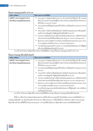 114 ส่วนที่ 2 วิสัยทัศน์และยุทธศาสตร์
ขั้นตอนการขออนุญาตก่อสร้าง & ใบ รง.4
ระดับการพัฒนา ขีดความสามารถเชิงดิจิทัล
ระดับที่ 3 ระบบงานบูรณาการงาน
บริการด้านการลงทุนข้ามหน่วยงาน
• ระบบบูรณาการข้อมูลของผู้ประกอบการ เช่น เลขทะเบียนนิติบุคคล ชื่อ-นามสกุล
ที่อยู่ ประเภทธุรกิจ และบุคคลผู้มีอานาจในการทาธุรกรรมโดยเชื่อมโยงกับหน่วยงาน
ที่เกี่ยวข้อง (Customer Profile)
• ระบบแนะนาและให้ข้อมูลใบอนุญาตที่จาเป็นในการเริ่มต้นธุรกิจรายประเภท (Permit
Advisor)
• ระบบรองรับการยื่นคาขอเพื่อเริ่มต้นธุรกิจ โดยยื่นคาขอและส่งเอกสารเพียงชุดเดียว
และมีการกรอกข้อมูลที่ภาครัฐมีอยู่แล้วโดยอัตโนมัติ (Auto-Fill)
• ระบบสามารถเชื่อมโยงกับระบบอิเล็กทรอนิกส์ของแต่ละหน่วยงาน เพื่อส่งคาขอไปยัง
หน่วยงานต่างๆตามลาดับขั้นตอนที่เหมาะสม (Business Process Management)
• ผู้ประกอบการสามารถติดตามการดาเนินงานทุกขั้นตอนของทุกหน่วยงานแบบ Real-
Time และมีระบบแจ้งเตือน (Status Tracking & Notification)
• ระบบยื่นขอใบอนุญาตก่อสร้าง และใบ รง.4 ออนไลน์โดยไม่ต้องส่งเอกสารที่รัฐมีอยู่
แล้ว เช่น หนังสือจดทะเบียนธุรกิจ ใบภ.พ.20
ตารางที่ 34 เป้าหมายการพัฒนาขีดความสามารถเชิงดิจิทัลในการลงทุน ขั้นตอนการขออนุญาตก่อสร้าง & ใบ รง.4
ขั้นตอนการขออนุญาตอื่นๆเพื่อดาเนินธุรกิจ
ระดับการพัฒนา ขีดความสามารถเชิงดิจิทัล
ระดับที่ 3 ระบบงานบูรณาการงาน
บริการด้านการลงทุนข้ามหน่วยงาน
• ระบบบูรณาการข้อมูลของผู้ประกอบการ เช่น เลขทะเบียนนิติบุคคล ชื่อ-นามสกุล
ที่อยู่ ประเภทธุรกิจ และบุคคลผู้มีอานาจในการทาธุรกรรมโดยเชื่อมโยงกับหน่วยงาน
ที่เกี่ยวข้อง (Customer Profile)
• ระบบแนะนาและให้ข้อมูลใบอนุญาตที่จาเป็นในการเริ่มต้นธุรกิจรายประเภท (Permit
Advisor)
• ระบบรองรับการยื่นคาขอเพื่อเริ่มต้นธุรกิจ โดยยื่นคาขอและส่งเอกสารเพียงชุดเดียว
และมีการกรอกข้อมูลที่ภาครัฐมีอยู่แล้วโดยอัตโนมัติ (Auto-Fill)
• ระบบสามารถเชื่อมโยงกับระบบอิเล็กทรอนิกส์ของแต่ละหน่วยงาน เพื่อส่งคาขอไปยัง
หน่วยงานต่างๆตามลาดับขั้นตอนที่เหมาะสม (Business Process Management)
• ผู้ประกอบการสามารถติดตามการดาเนินงานทุกขั้นตอนของทุกหน่วยงานแบบ Real-
Time และมีระบบแจ้งเตือน (Status Tracking & Notification)
• ระบบยื่นขอใบอนุญาตออนไลน์โดยไม่ต้องส่งเอกสารที่รัฐมีอยู่แล้ว เช่น หนังสือจด
ทะเบียนธุรกิจ ใบภ.พ.20
ตารางที่ 35 เป้าหมายการพัฒนาขีดความสามารถเชิงดิจิทัลในการลงทุน ขั้นตอนการขออนุญาตอื่นๆเพื่อดาเนินธุรกิจ
ทั้งนี้จากการศึกษาวิเคราะห์ผลประเมินของหน่วยงานที่เกี่ยวข้องสามารถสรุปได้ว่าปัจจุบันขีดความสามารถเชิงดิจิทัลด้านการ
ลงทุนโดยเฉลี่ยอยู่ที่ 71% เมื่อเปรียบเทียบกับเป้าหมายการพัฒนาในระยะ 3 ดังนั้นเพื่อให้สามารถปิดช่องว่างขีดความสามารถและ
พัฒนาได้ตามเป้าหมายที่ได้ตั้งไว้ภายในกรอบระยะเวลา 3 ปี เสนอให้ดาเนินโครงการพัฒนาขีดความสามารถเชิงดิจิทัลดังต่อไปนี้
 