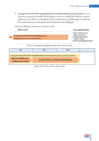 115ส่วนที่ 2 วิสัยทัศน์และยุทธศาสตร์
• ระบบบูรณาการงานบริการด้านการลงทุนข้ามหน่วยงาน (Integrated Business licensing system) ระบบรวม
ธุรกรรมด้านการลงทุนแบบครบวงจรที่มีการเชื่อมโยงข้อมูลระหว่างหน่วยงานภาครัฐที่เกี่ยวข้อง เพื่ออานวยความสะดวก
แก่ผู้ประกอบการในการติดต่อราชการเพื่อเริ่มต้นธุรกิจ ให้สามารถติดต่อขอใบอนุญาตเพื่อเริ่มลงทุนทุกประเภทได้ผ่านจุด
เดียว และยื่นคาขอและส่งเอกสารเพียงชุดเดียว โดยไม่จาเป็นต้องส่งเอกสารที่ภาครัฐมีอยู่แล้ว
โดยมีหน่วยงานผู้รับผิดชอบหลักและแผนการดาเนินโครงการดังนี้
รูปที่ 85 รายละเอียดหน่วยงานผู้รับผิดชอบหลักของโครงการด้านการลงทุน
รูปที่ 86 แผนการดาเนินการโครงการด้านการลงทุน
 